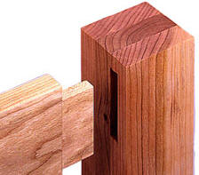 Woodwork Joinery Guides