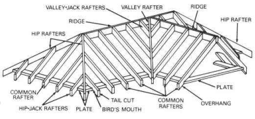 Roof Framing Isometric Detail Drawing